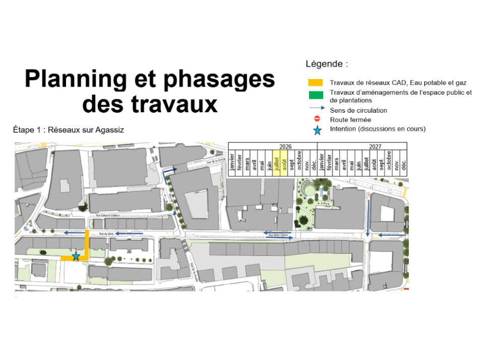&copy; Ville de Lausanne